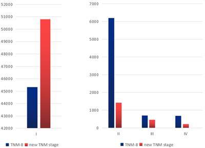 Rethinking the prognosis model of differentiated thyroid carcinoma